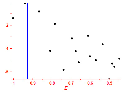 Strength function log